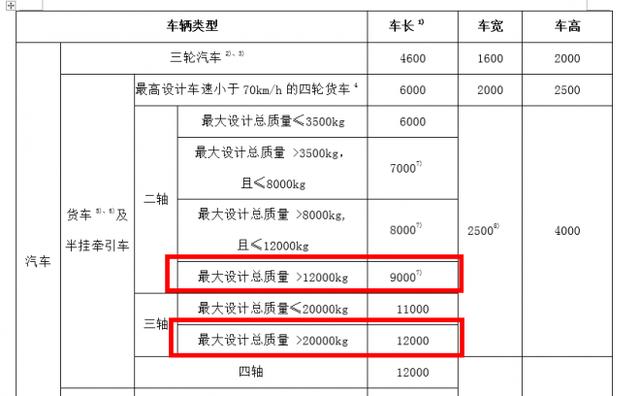 货车三限新政实施 9.6米单桥载货车将成快递行业新宠? - 第2张 - 提加商用车网 货车三限新政实施 9.6米单桥载货车将成快递行业新宠? - 第2张
