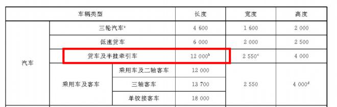 货车三限新政实施 9.6米单桥载货车将成快递行业新宠? - 第6张 - 提加商用车网 货车三限新政实施 9.6米单桥载货车将成快递行业新宠? - 第6张