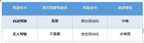 无人驾驶要让卡车司机丢饭碗?不用担心,离实现还很远 - 第2张 - 提加商用车网 无人驾驶要让卡车司机丢饭碗?不用担心,离实现还很远 - 第2张