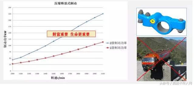 寿命突破180万公里？陕汽重卡潍柴H平台新发动机详解 - 第7张