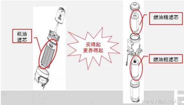 寿命突破180万公里?陕汽重卡潍柴H平台新发动机详解 - 第10张 - 提加商用车网 寿命突破180万公里?陕汽重卡潍柴H平台新发动机详解 - 第10张