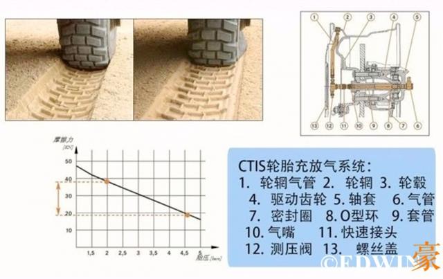 不越野无房车 奔驰乌尼莫克底盘阿莫迪罗房车实拍 - 第12张