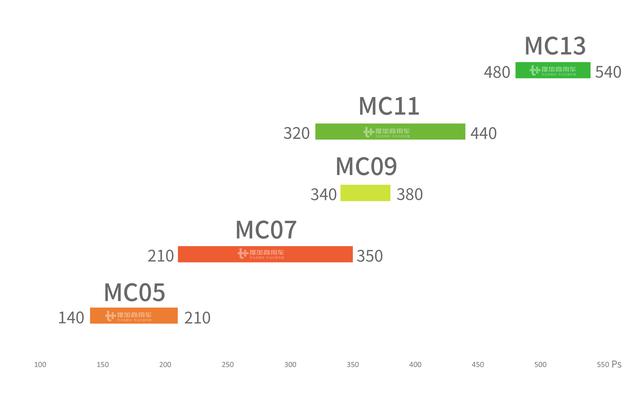 取代落后的斯太尔技术发动机 重汽推出5个气缸的柴油机 - 第2张 - 提加商用车网 取代落后的斯太尔技术发动机 重汽推出5个气缸的柴油机 - 第2张