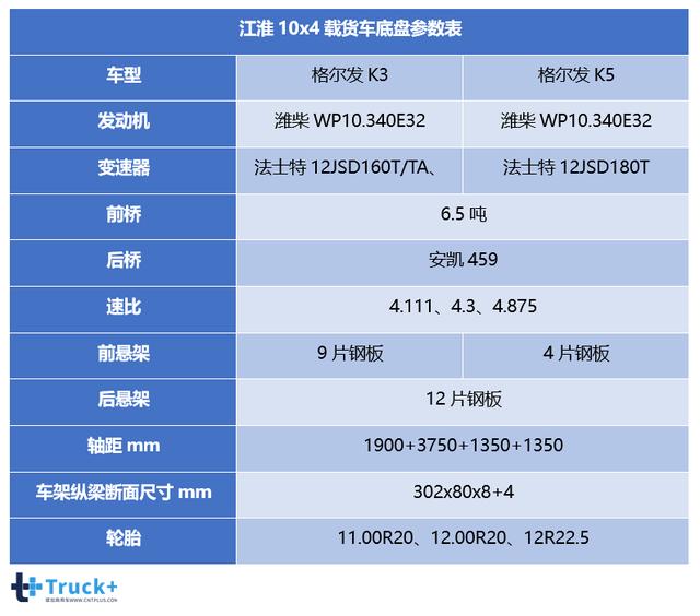 国产5轴10x4载货车流行,越南卡车市场至少落后中国十年 - 第16张 - 提加商用车网 国产5轴10x4载货车流行,越南卡车市场至少落后中国十年 - 第16张