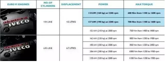 进口卡车市场再添猛将,依维柯新一代中型卡车要来国内了 - 第15张 - 提加商用车网 进口卡车市场再添猛将,依维柯新一代中型卡车要来国内了 - 第15张