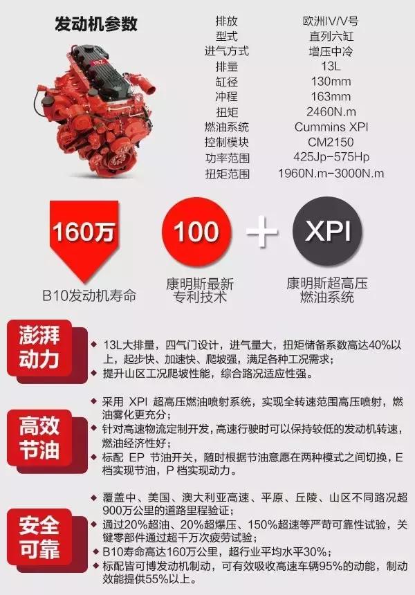 降重400公斤+大马力发动机,全新上市的520马力东风天龙启航版重卡详解 - 第2张 - 提加商用车网 降重400公斤+大马力发动机,全新上市的520马力东风天龙启航版重卡详解 - 第2张