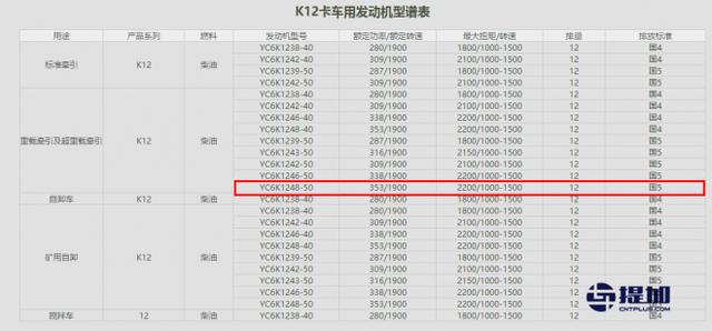 大修里程高达160万 玉柴联合这款卡车发动机要雄起？ - 第4张