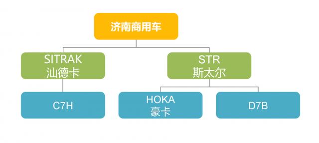 超强卡车知识普及贴 一分钟明晰中国重汽的卡车族谱 - 第11张 - 提加商用车网 超强卡车知识普及贴 一分钟明晰中国重汽的卡车族谱 - 第11张