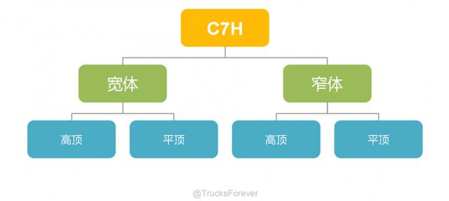 超强卡车知识普及贴 一分钟明晰中国重汽的卡车族谱 - 第13张 - 提加商用车网 超强卡车知识普及贴 一分钟明晰中国重汽的卡车族谱 - 第13张