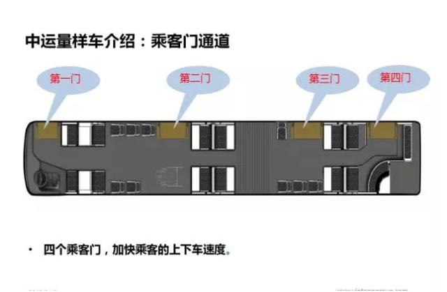 18米荷载153人 国内首辆“子弹头”形双源BRT公交诞生？ - 第9张