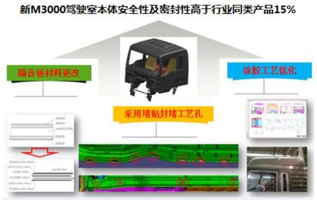 轻量化设计降重360公斤 陕汽这款6X4牵引车行业最轻？ - 第7张