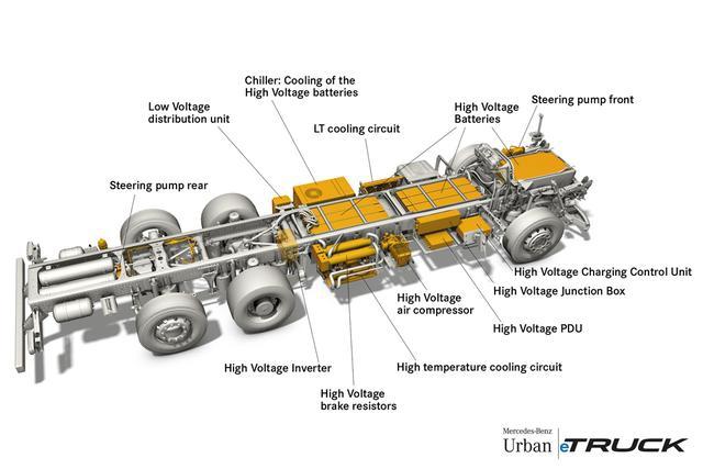 重实用还是秀技术 没有补贴的欧洲如何做电动卡车? - 第5张 - 提加商用车网 重实用还是秀技术 没有补贴的欧洲如何做电动卡车? - 第5张