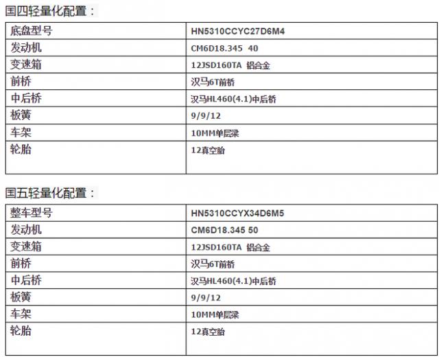 9米6货箱+轻量化设计 华菱汉马H6新款仓栅车图解 - 第2张