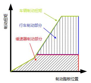 欧洲电动车都在用电动螺杆空压机 国产电动车还需努力 - 第2张 - 提加商用车网 欧洲电动车都在用电动螺杆空压机 国产电动车还需努力 - 第2张