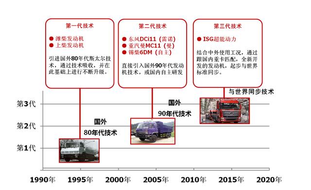 它是欧曼超级卡车的御用发动机,康明斯X12到底靠谱吗? - 第3张 - 提加商用车网 它是欧曼超级卡车的御用发动机,康明斯X12到底靠谱吗? - 第3张