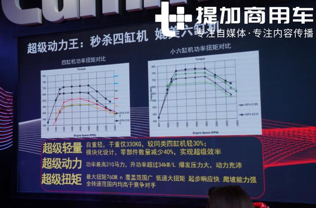 四缸性能媲美六缸机?福田康明斯ISF4.5发动机详解 - 第4张 - 提加商用车网 四缸性能媲美六缸机?福田康明斯ISF4.5发动机详解 - 第4张