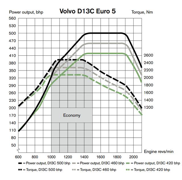 大马力重卡省油?这家物流公司却特别定制420马力沃尔沃卡车 - 第12张 - 提加商用车网 大马力重卡省油?这家物流公司却特别定制420马力沃尔沃卡车 - 第12张