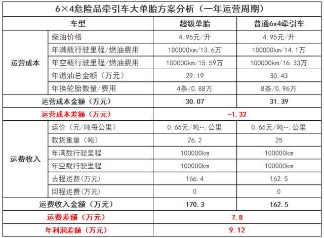 自重仅8吨,还有液力缓速器,陕汽推出超级单胎德龙X3000牵引车 - 第6张 - 提加商用车网 自重仅8吨,还有液力缓速器,陕汽推出超级单胎德龙X3000牵引车 - 第6张