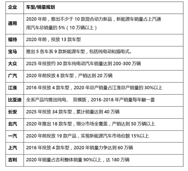 燃油退出，汽车电动化只是开始？未来新能源汽车发展之路超乎想象 - 第9张