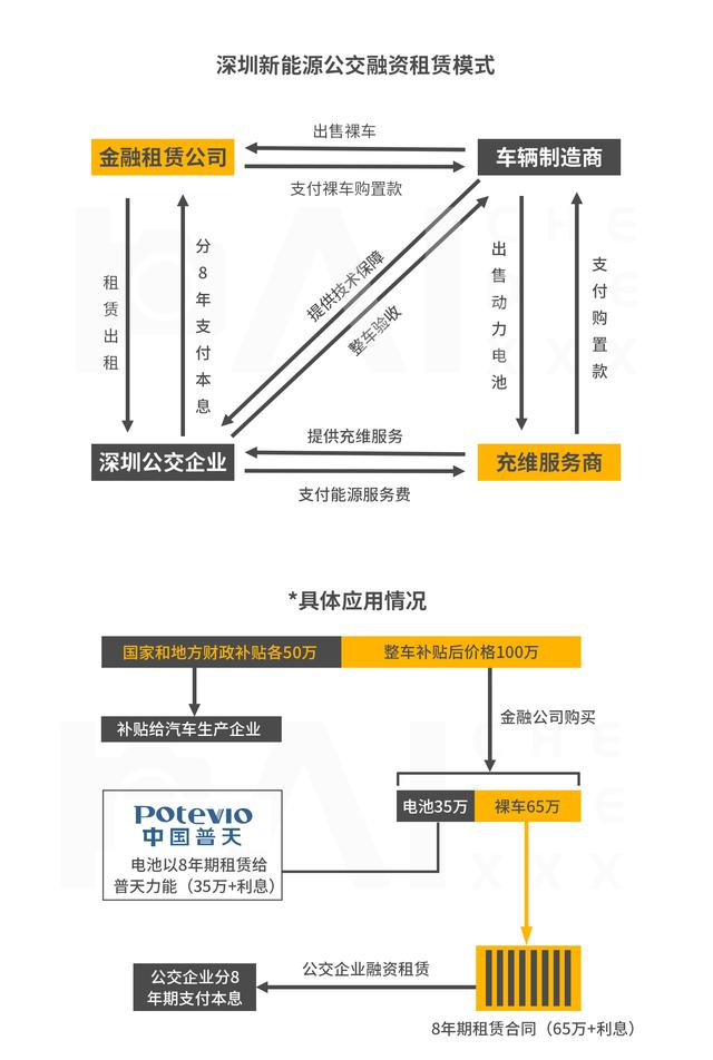 燃油退出，汽车电动化只是开始？未来新能源汽车发展之路超乎想象 - 第6张