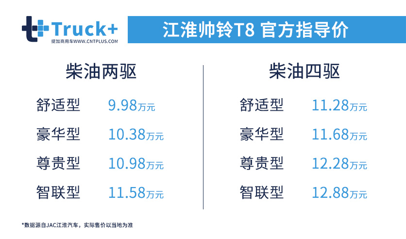 SUV内饰配置,4驱车型11万多就能买,新上市的帅铃T8大皮卡全评测 - 第1张 - 提加商用车网 SUV内饰配置,4驱车型11万多就能买,新上市的帅铃T8大皮卡全评测 - 第1张