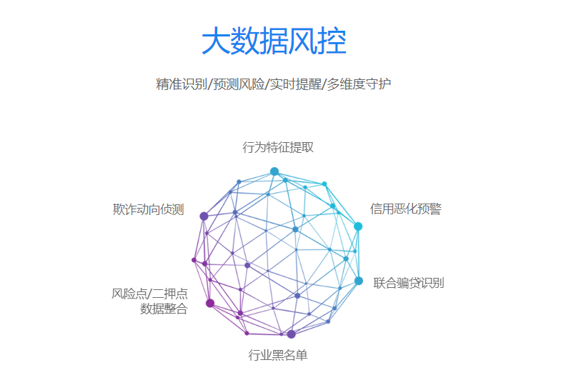 从GPS角度切入,为您解读天易科技的商用车金融风控之道 - 第2张 - 提加商用车网 从GPS角度切入,为您解读天易科技的商用车金融风控之道 - 第2张