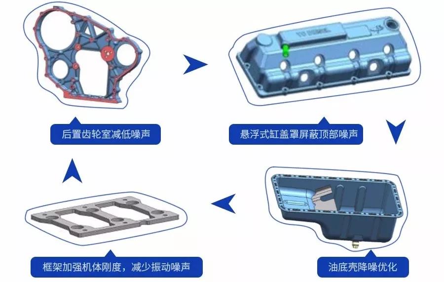 主打性价比,配山区用户最爱发动机,东风多利卡十吨王图解 - 第4张 - 提加商用车网 主打性价比,配山区用户最爱发动机,东风多利卡十吨王图解 - 第4张