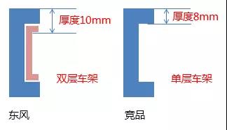 主打性价比,配山区用户最爱发动机,东风多利卡十吨王图解 - 第6张 - 提加商用车网 主打性价比,配山区用户最爱发动机,东风多利卡十吨王图解 - 第6张