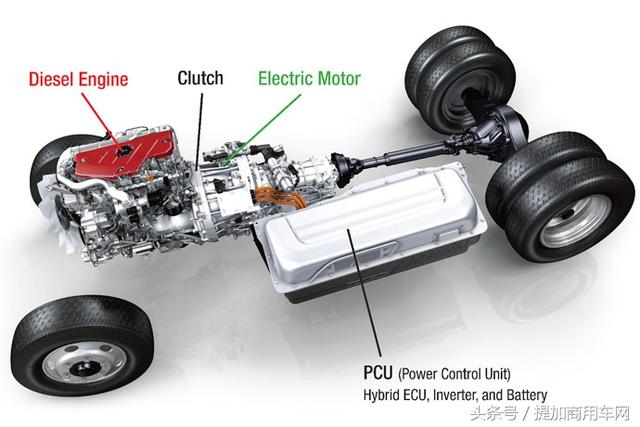 电动卡车缺陷太多,新能源货车混合动力和清洁燃料才是正途? - 第13张 - 提加商用车网 电动卡车缺陷太多,新能源货车混合动力和清洁燃料才是正途? - 第13张