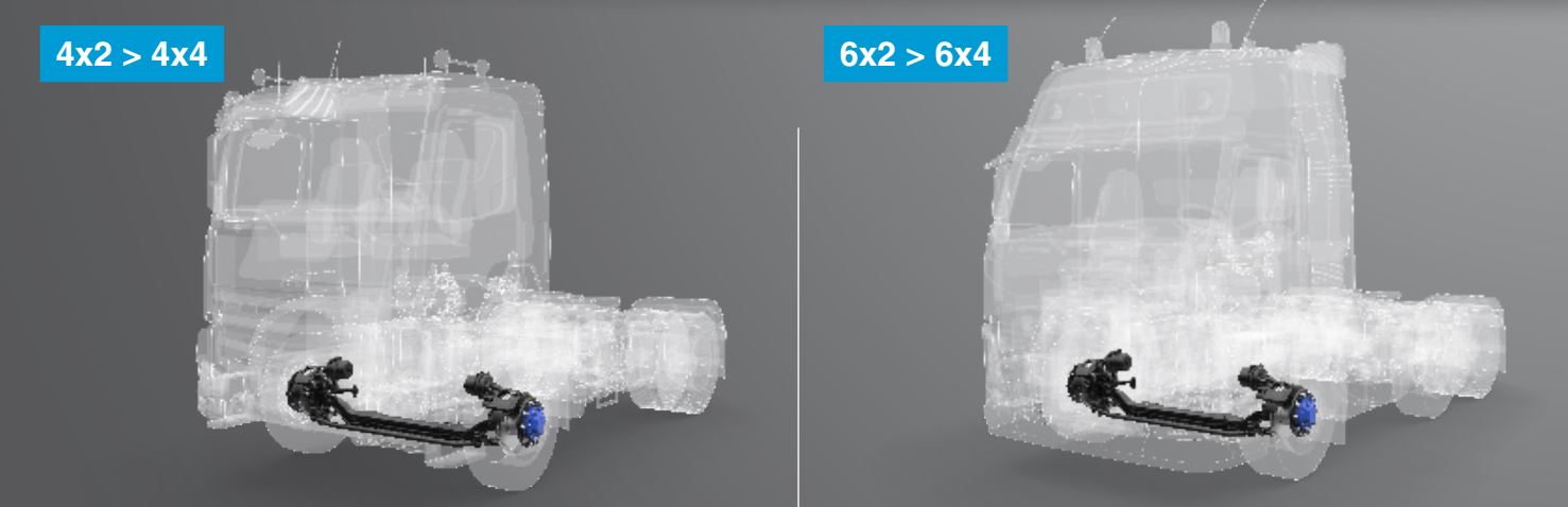 4X2和4X4随意切换,货运越野两不误,带您见识奔驰和雷诺卡车的“黑科技” - 第1张 - 提加商用车网 4X2和4X4随意切换,货运越野两不误,带您见识奔驰和雷诺卡车的“黑科技” - 第1张