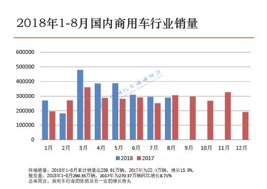 首届中国商用车大会将于11月8日在南京召开 - 第1张