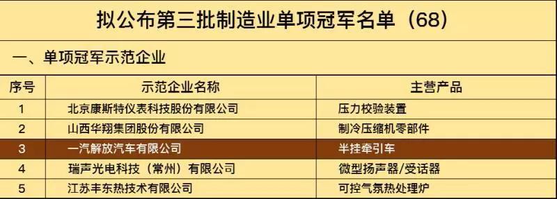 唯一一家整车企业，一汽解放入围制造业单项冠军企业名单！ - 第2张