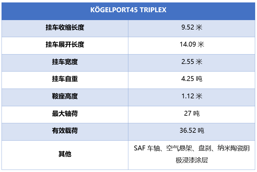 侧帘车自重不到6吨，标配空气悬架和单胎，欧洲与国内挂车区别太大 - 第31张