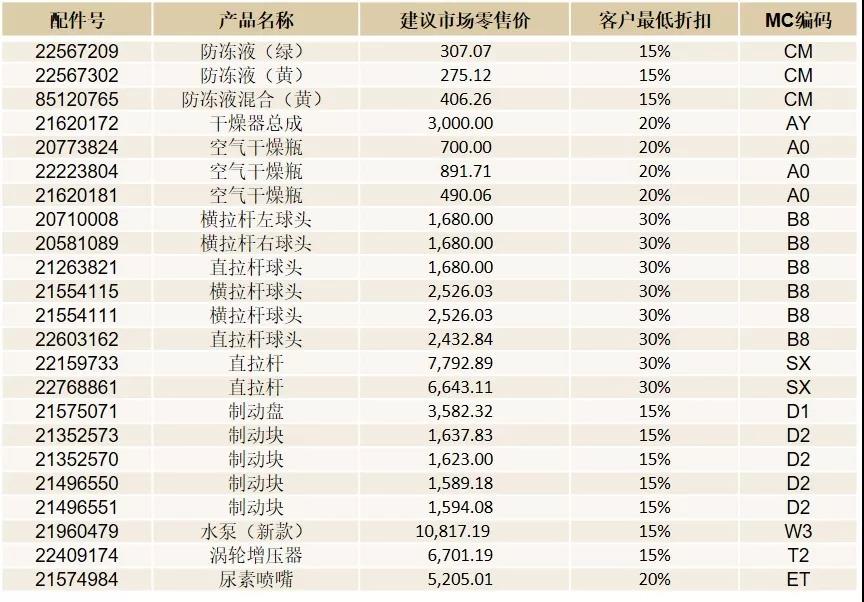 两重好礼、三层保障！沃尔沃卡车助力“双十一”路考大关 - 第2张