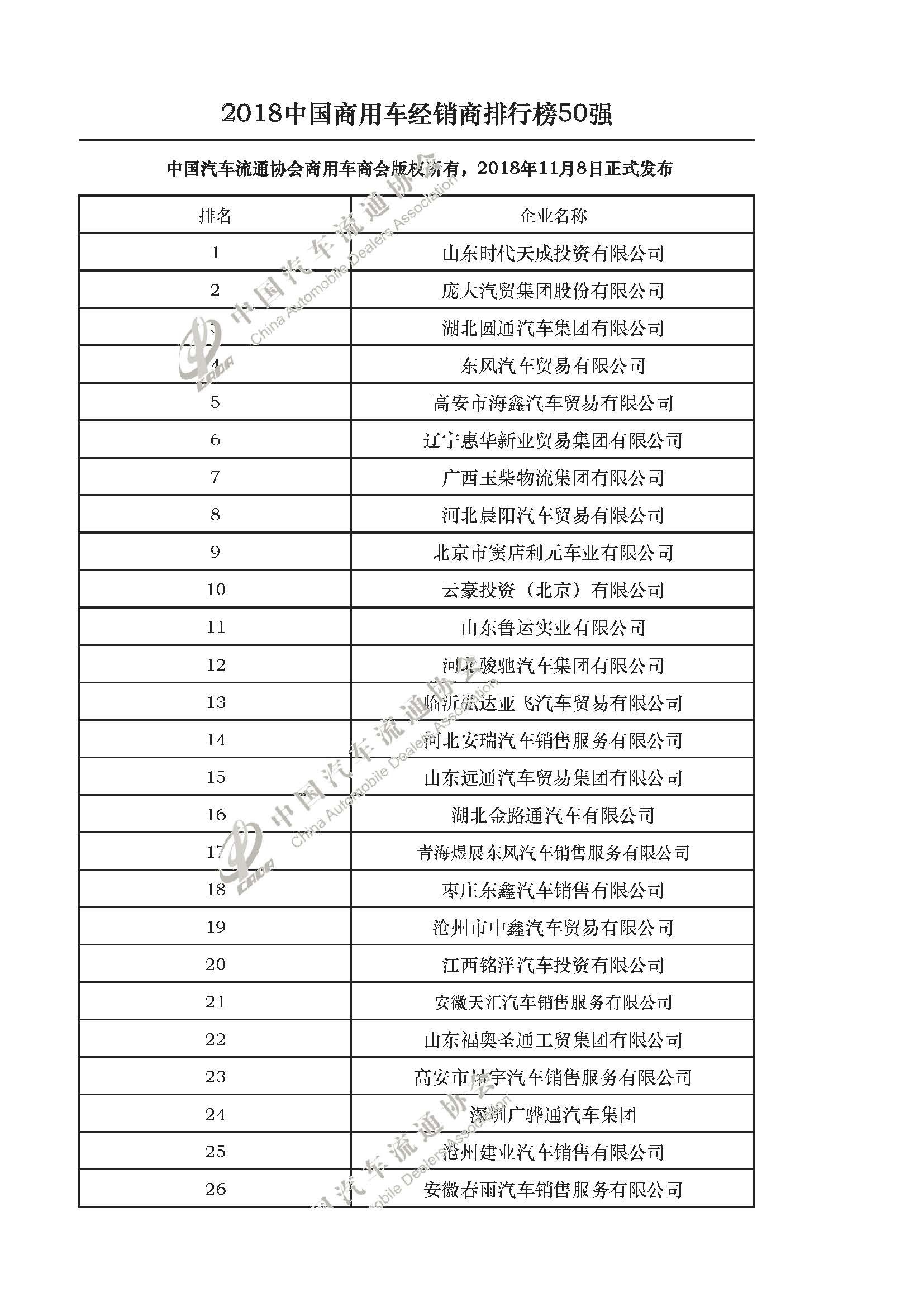 国内首份中国商用车经销商50强排行榜正式发布 - 第1张