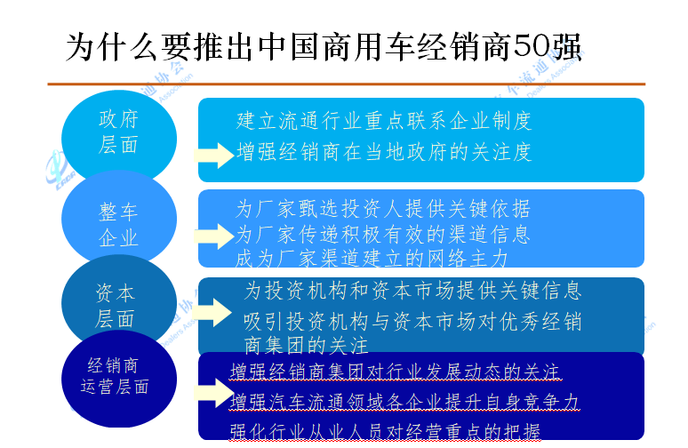 国内首份中国商用车经销商50强排行榜正式发布 - 第3张