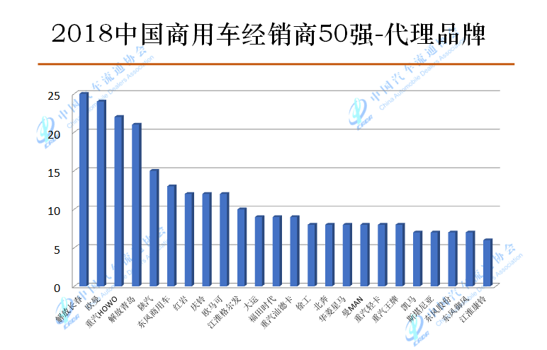 国内首份中国商用车经销商50强排行榜正式发布 - 第4张