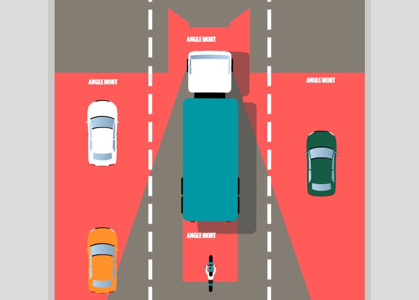 您被这张卡车盲区图片刷屏了吗,真有那么大?卡车盲区知识全科普 - 第9张 - 提加商用车网 您被这张卡车盲区图片刷屏了吗,真有那么大?卡车盲区知识全科普 - 第9张