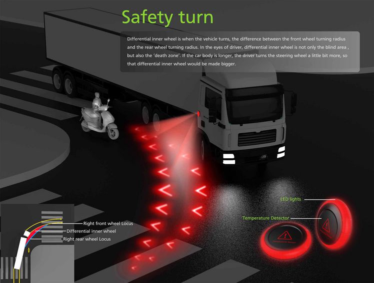 您被这张卡车盲区图片刷屏了吗,真有那么大?卡车盲区知识全科普 - 第11张 - 提加商用车网 您被这张卡车盲区图片刷屏了吗,真有那么大?卡车盲区知识全科普 - 第11张