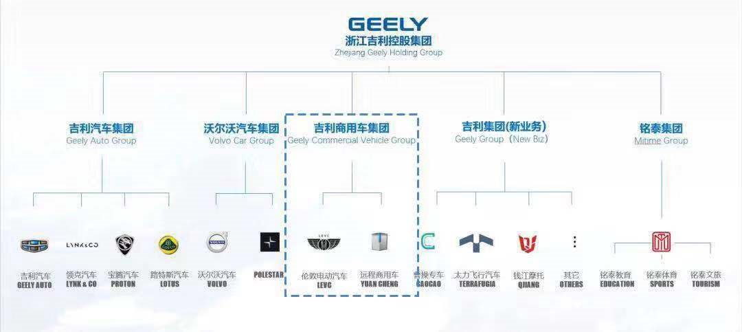 E路远航  程就不凡 吉利商用车远程汽车增程式轻卡RE500广州车展正式上市 - 第7张
