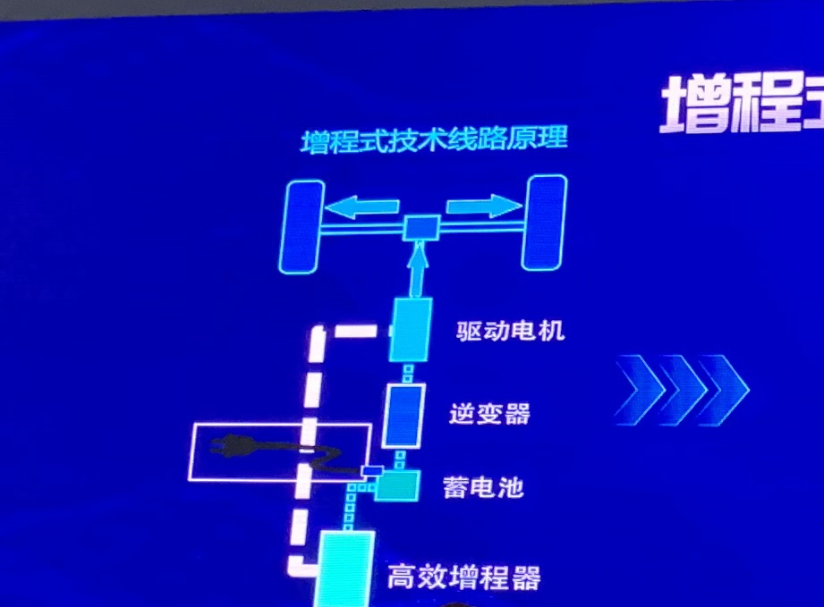 没有续航危机,最便宜的绿牌轻卡?带您见识吉利全新推出的增程式卡车 - 第2张 - 提加商用车网 没有续航危机,最便宜的绿牌轻卡?带您见识吉利全新推出的增程式卡车 - 第2张