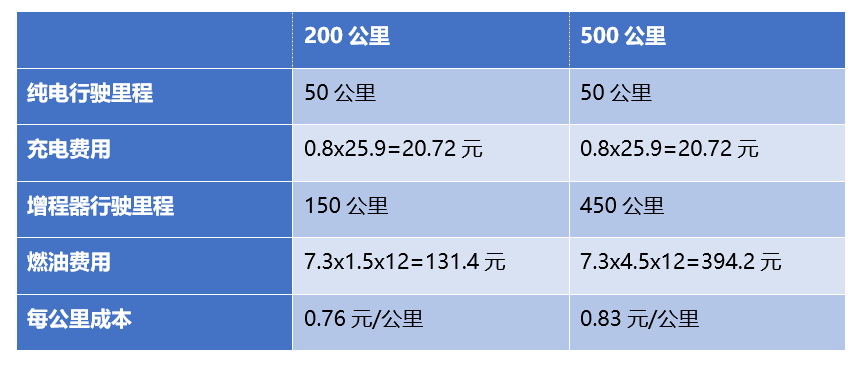 没有续航危机，最便宜的绿牌轻卡？带您见识吉利全新推出的增程式卡车 - 第8张