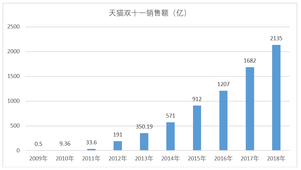 新零售时代,沃尔沃卡车助力电商物流全面“提效” - 第1张 - 提加商用车网 新零售时代,沃尔沃卡车助力电商物流全面“提效” - 第1张