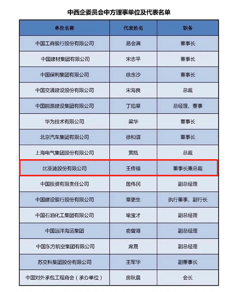 可能是您在欧洲能见度最高的国产品牌,带您见识比亚迪电动大巴的欧洲实力 - 第2张 - 提加商用车网 可能是您在欧洲能见度最高的国产品牌,带您见识比亚迪电动大巴的欧洲实力 - 第2张
