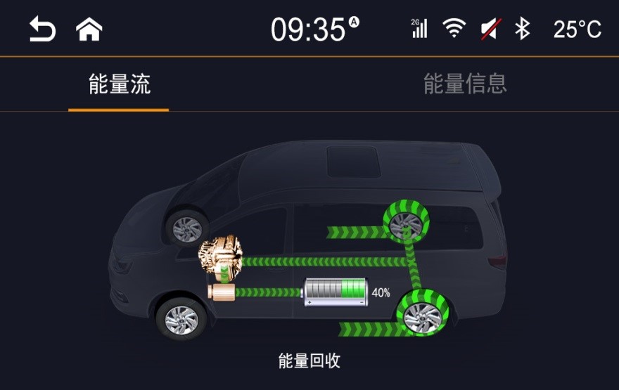 不愧为国内混动MPV先行者，且看瑞风M4混动版“混”出“芯”高度 - 第3张