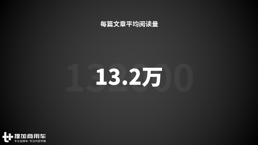 拨开新媒体传播迷雾,第一届商用车新媒体传播共生大会落幕 - 第4张 - 提加商用车网 拨开新媒体传播迷雾,第一届商用车新媒体传播共生大会落幕 - 第4张