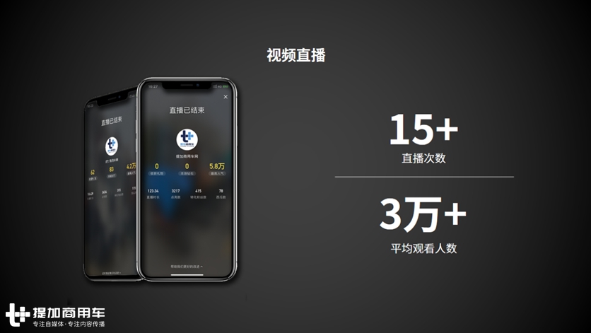 拨开新媒体传播迷雾,第一届商用车新媒体传播共生大会落幕 - 第5张 - 提加商用车网 拨开新媒体传播迷雾,第一届商用车新媒体传播共生大会落幕 - 第5张