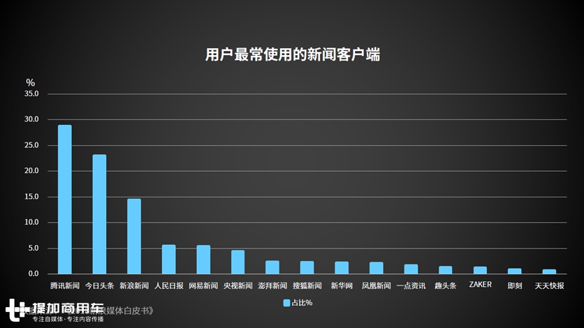 拨开新媒体传播迷雾,第一届商用车新媒体传播共生大会落幕 - 第9张 - 提加商用车网 拨开新媒体传播迷雾,第一届商用车新媒体传播共生大会落幕 - 第9张