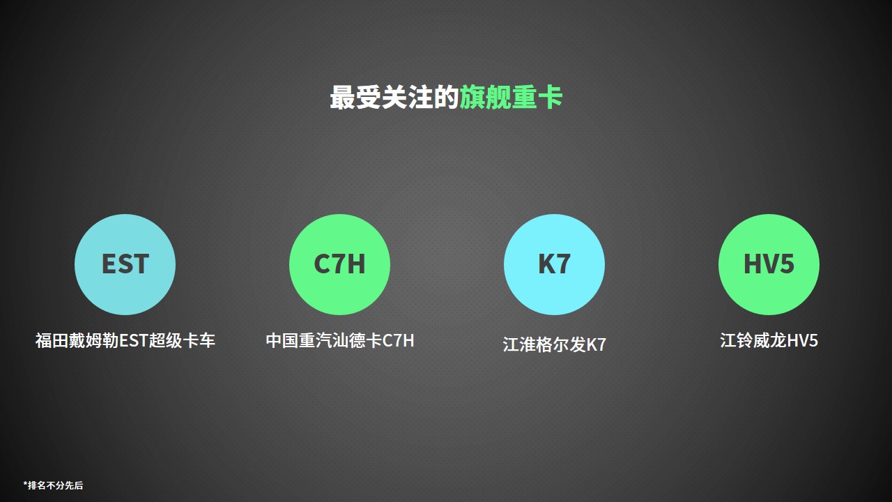 2018最受商用车新媒体用户关注的车型评选获奖名单 - 第2张 - 提加商用车网 2018最受商用车新媒体用户关注的车型评选获奖名单 - 第2张