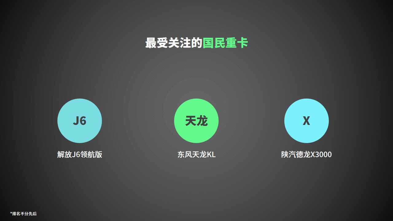 2018最受商用车新媒体用户关注的车型评选获奖名单 - 第3张 - 提加商用车网 2018最受商用车新媒体用户关注的车型评选获奖名单 - 第3张